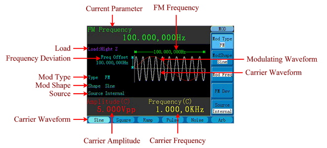 FM (Frequency Modulation) FM (Frequency Modulation)