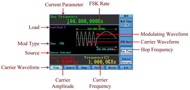 FSK (Frequency Shift Keying) FSK (Frequency Shift Keying)