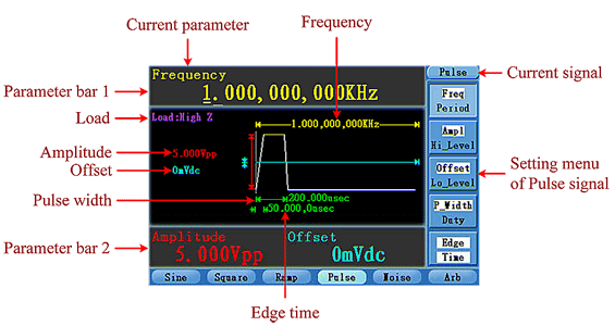 To Output Pulse Signals To Output Pulse Signals