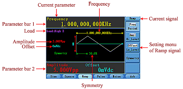 how to Output Ramp Signals how to Output Ramp Signals