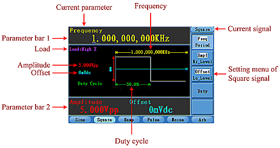 How to Output Square Signals How to Output Square Signals