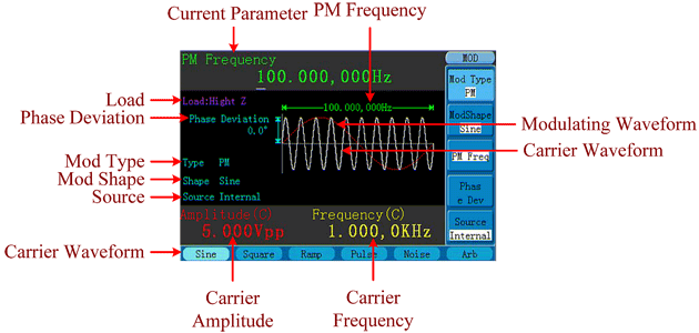 PM (Phase Modulation) PM (Phase Modulation)