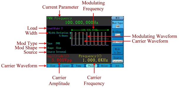 PWM (Pulse Width Modulation) PWM (Pulse Width Modulation)