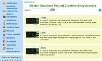 New terms have been included into Design Engineer Valued Creative Encyclopedia