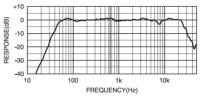 Amplitude-frequency characteristics (AFC)