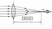 Diopter (dpt)