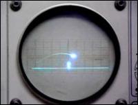 Oscilloscope as the graphical display
