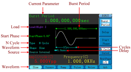 N-Cycle Burst N-Cycle Burst