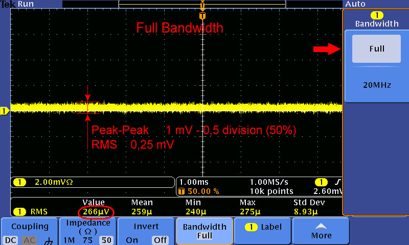 Noise level at the full bandwidth