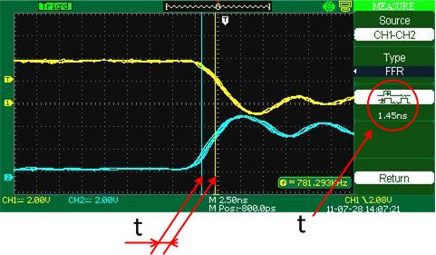 the auto measurement of FFR delay time