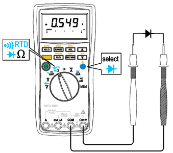 Test Diode Test Diode