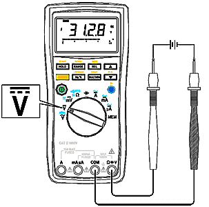 DCV Measurement DCV Measurement