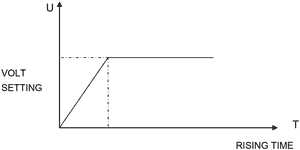 Soft Start Constant Voltage Mode