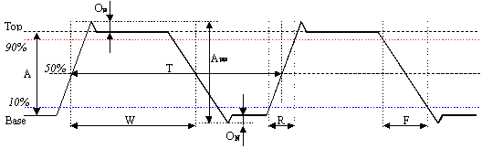 pulse parameters