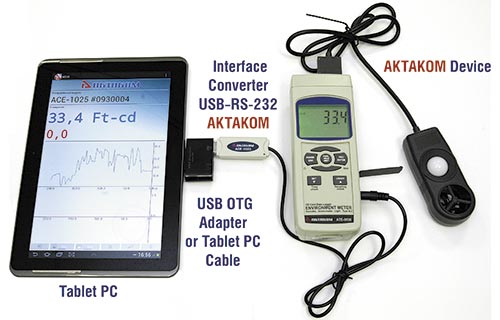 Aktakom Data Logger Monitor software for Android