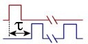 FRR - Oscilloscope Automatic Measurement Type