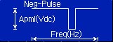 Standard signal of arbitrary waveform generator: Neg-pulse