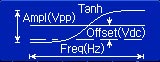 Standard signal of arbitrary waveform generator: Tanh