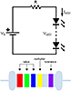 Series LED Resistor Calculator