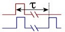 LRR - Oscilloscope Automatic Measurement Type