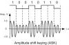 ASK - amplitude shift keying