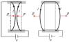 Amperes experiments on the interaction between magnetic fields