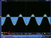 Area - Oscilloscope Automatic Measurement Type