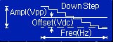 Standard signal of arbitrary waveform generator: Down Step