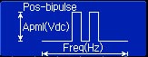 Standard signal of arbitrary waveform generator: Pos-bipulse