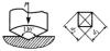 The Vickers hardness test