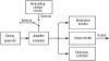 Analog waveform generators