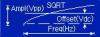 Standard signal of arbitrary waveform generator: SQRT