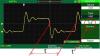 -Wid - Oscilloscope Automatic Measurement Type