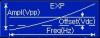 Standard signal of arbitrary waveform generator: EXP