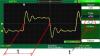 +Wid - Oscilloscope Automatic Measurement Type