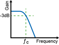 New on the site - Low Pass Filter Calculator