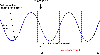 Posttrigger interval