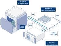 Rohde & Schwarz leverages technology from Analog Devices to develop a wireless battery management system production test solution