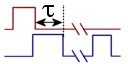 FFF - Oscilloscope Automatic Measurement Type