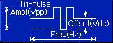 Standard signal of arbitrary waveform generator: Tri-pulse