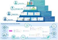 Yokogawa Released OpreX Intelligent Manufacturing Hub