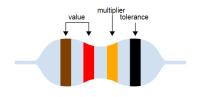 T&M Atlantic new service: Inductor Color Code Calculator