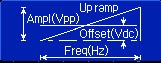 Standard signal of arbitrary waveform generator: Up ramp