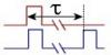 LRR - Oscilloscope Automatic Measurement Type
