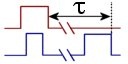 LFF - Oscilloscope Automatic Measurement Type