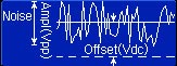 Standard signal of arbitrary waveform generator: Noise