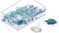 Industrial Radio Lab (IRL) Dresden and Rohde & Schwarz cooperate to research wireless technologies for industry 4.0