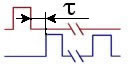 FFR - Oscilloscope Automatic Measurement Type