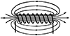 Solenoid Inductance Calculator