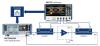 Rohde & Schwarz presents new wideband modulated load pull solution based on the R&S RTP oscilloscope